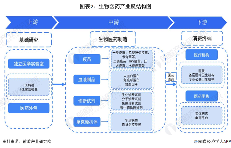 生物试剂销售:助力科研创新的步伐