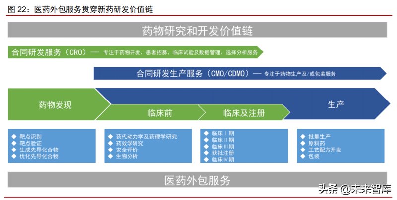 生物技术研发:引领生命科学新时代